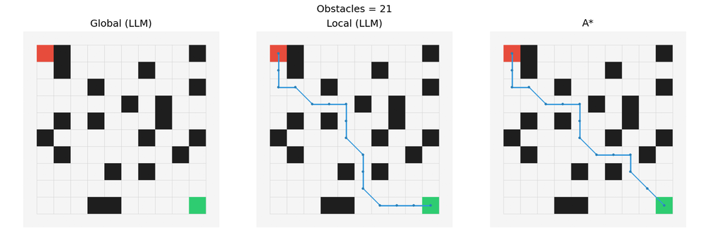 Global, local and A* policies with 21 random obstacles