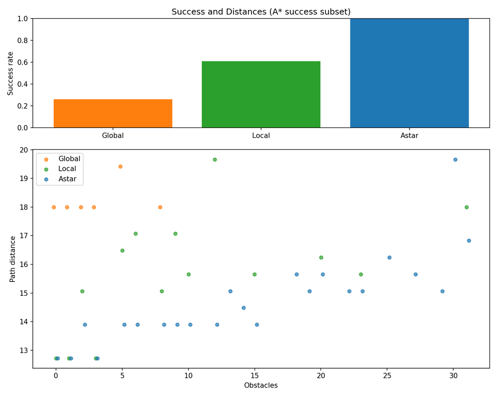 Aggregate results