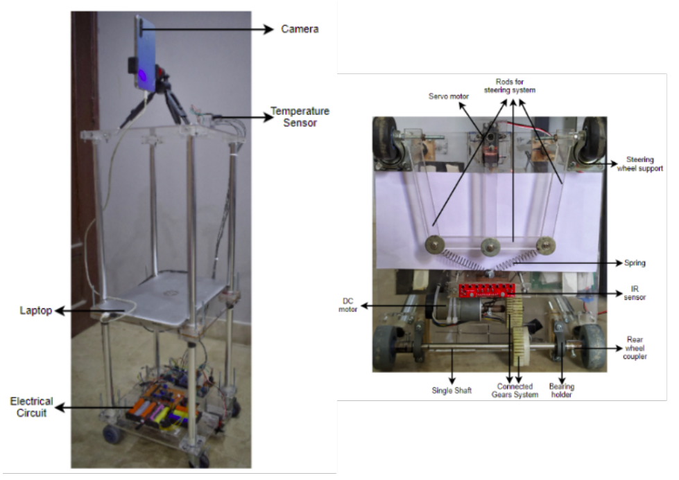 Design of the contactless vitals measurement robot