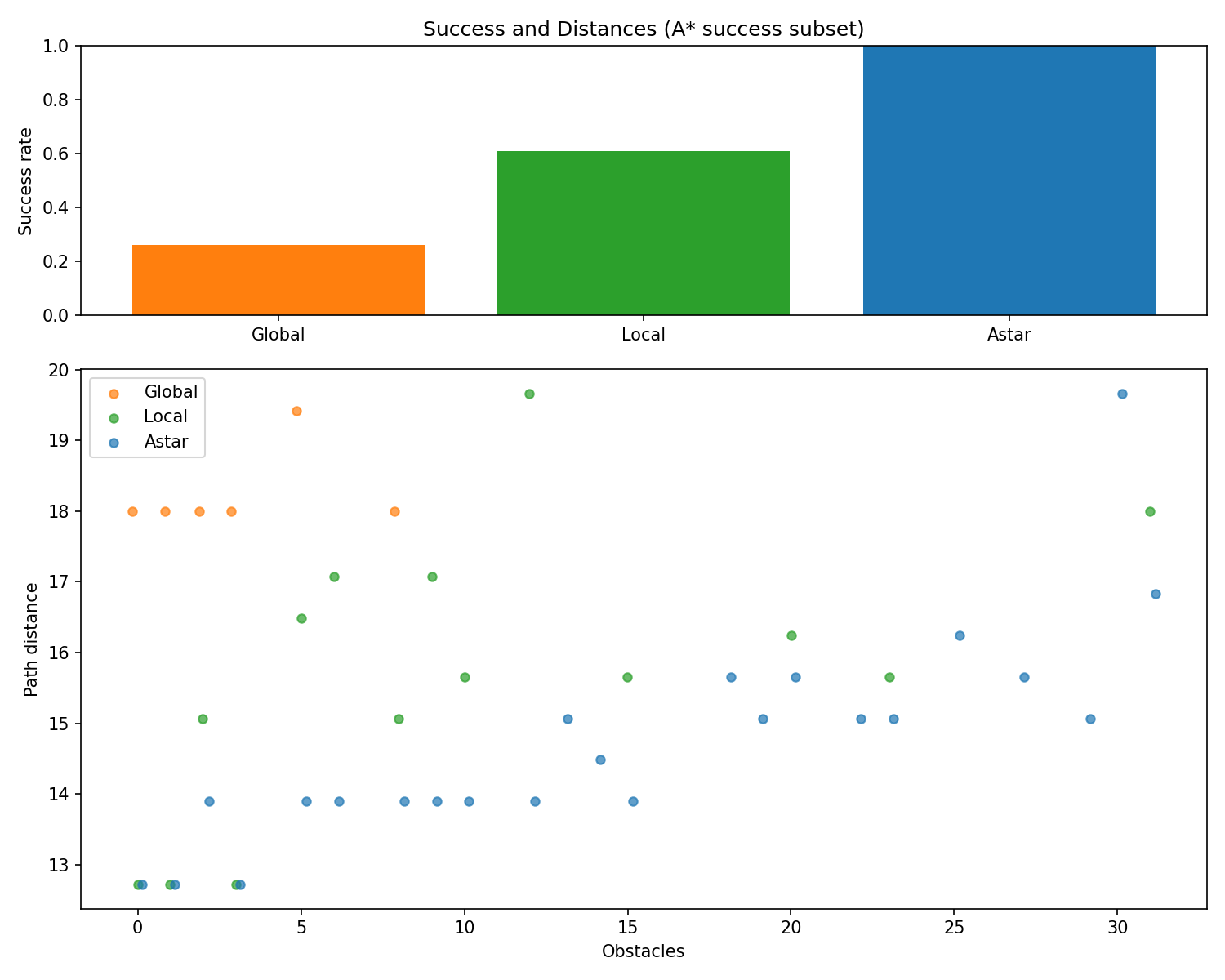 Aggregate Results Summary